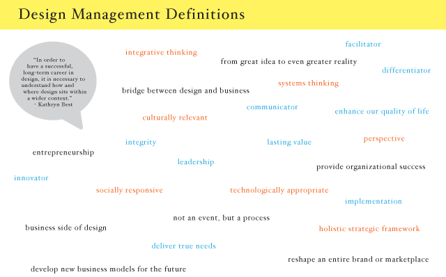 Design Management Definitions