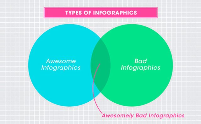 HOW Interactive Design – Bad Infographics