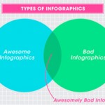 Infographic Design Rules