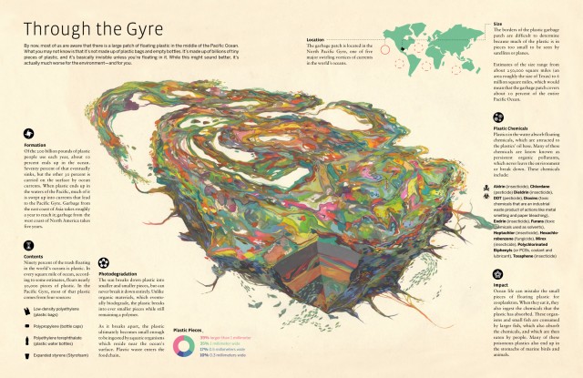 The Gyre