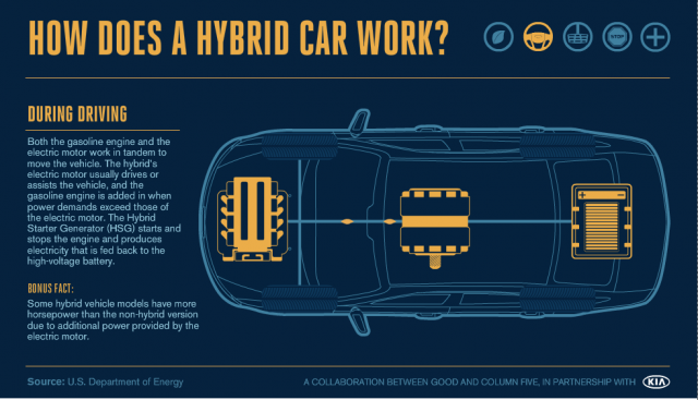 How Does a Hybrid Car Work?